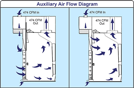 AirFlow Diagram